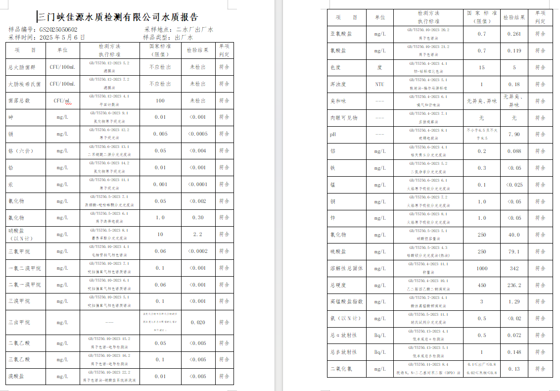 三門(mén),峽市,供水,集團(tuán),有限,公司,出廠(chǎng),水質(zhì), . 三門(mén)峽市供水集團(tuán)有限公司出廠(chǎng)水質(zhì)信息（2025年6月）