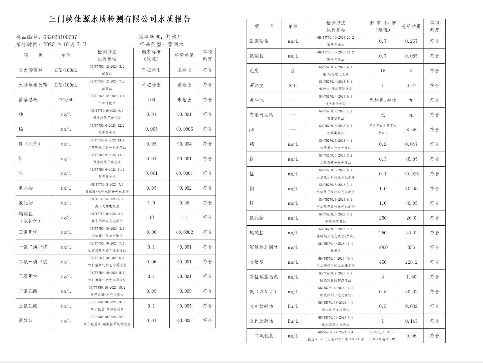三門,峽市,供水集,團,有,限公,司出廠,水水, . 三門峽市供水集團有限公司出廠水水質(zhì)信息（2023年10月）