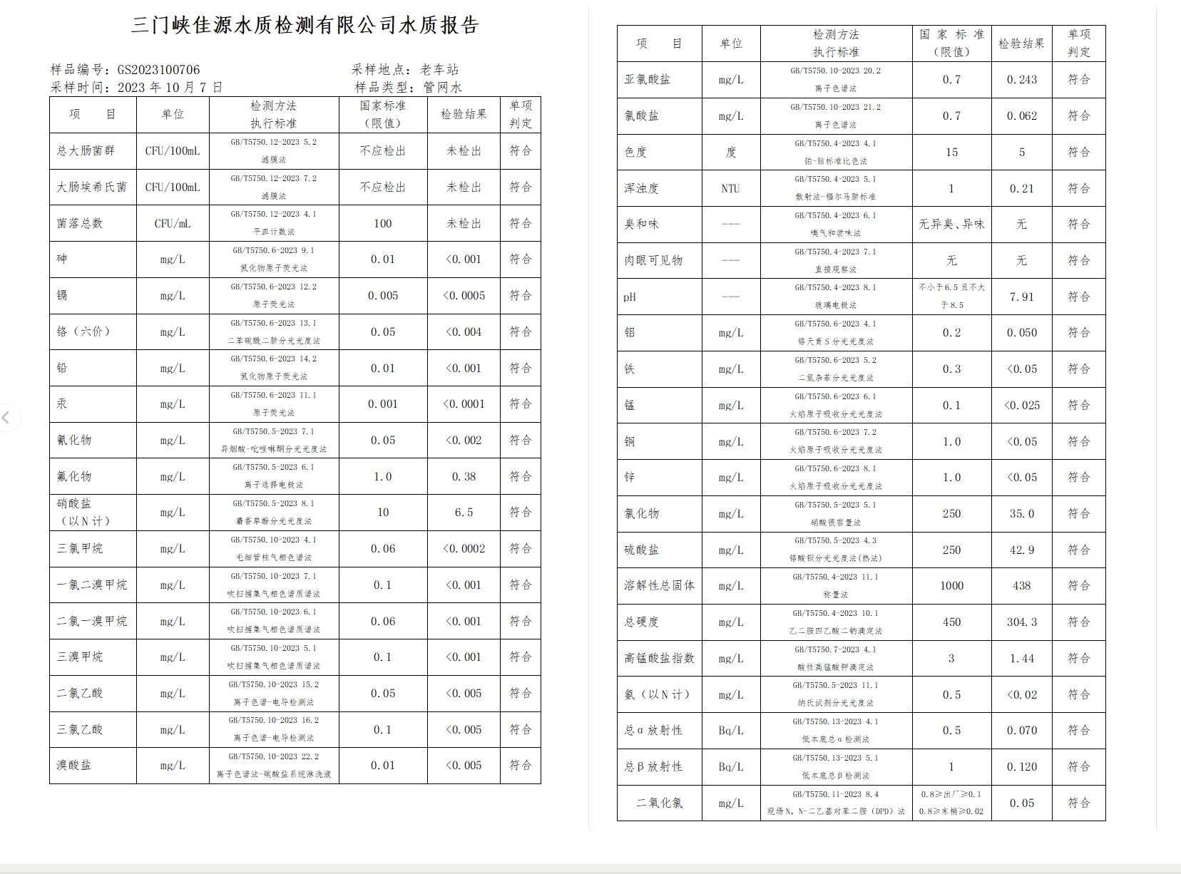 三門,峽市,供水集,團,有,限公,司出廠,水水, . 三門峽市供水集團有限公司出廠水水質(zhì)信息（2023年10月）