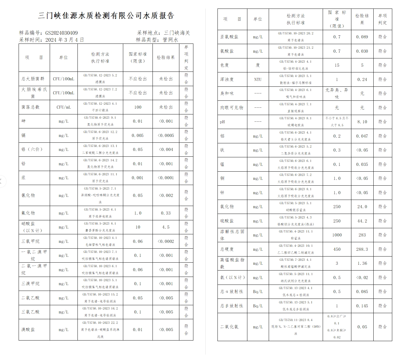 三門,峽市,供水集,團,有,限公,司出廠,水水, . 三門峽市供水集團有限公司出廠水水質(zhì)信息（2024年3月）